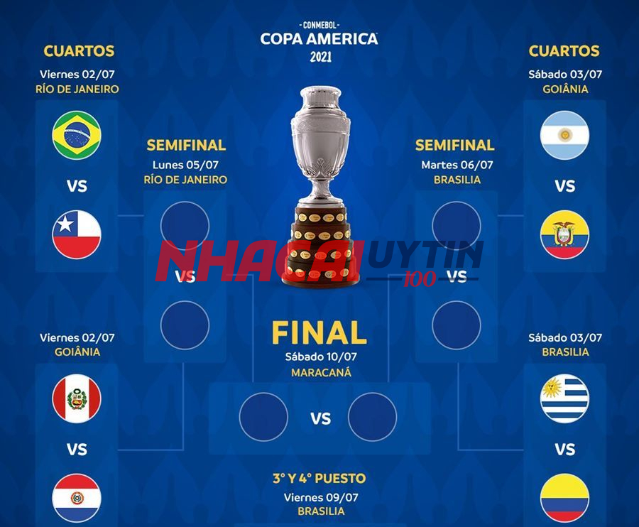 Tổng quan về giải vô địch câu lạc bộ Nam Mỹ 