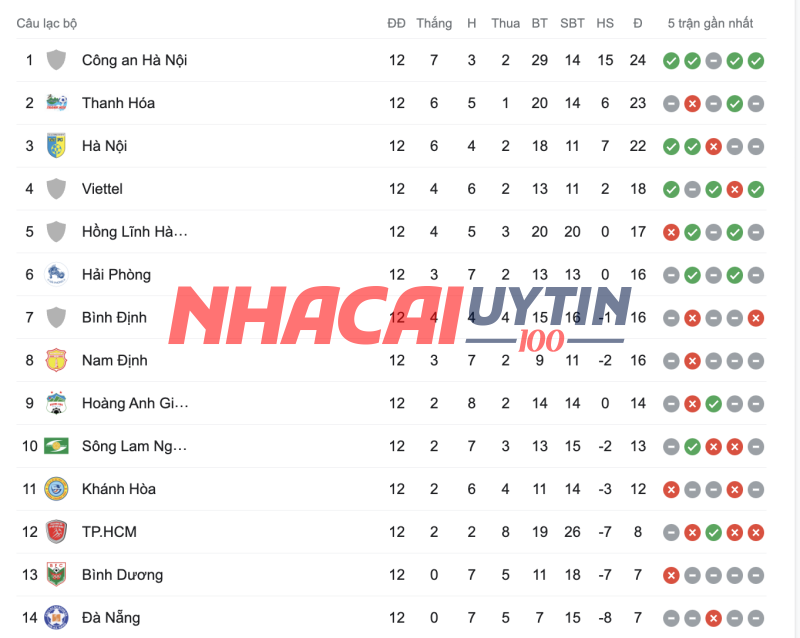 Bảng xếp hạng vô địch quốc gia Việt Nam có gì đặc biệt? 